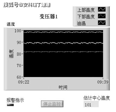 安科瑞 無線測溫系統在變壓器溫度監測中的應用